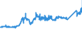 CN 74032100 /Exports /Unit = Prices (Euro/ton) /Partner: Italy /Reporter: Eur27_2020 /74032100:Copper-zinc Base Alloys `brass` Unwrought