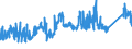 CN 74032100 /Exports /Unit = Prices (Euro/ton) /Partner: United Kingdom /Reporter: Eur27_2020 /74032100:Copper-zinc Base Alloys `brass` Unwrought