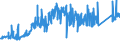 KN 74032200 /Exporte /Einheit = Preise (Euro/Tonne) /Partnerland: Portugal /Meldeland: Eur27_2020 /74032200:Kupfer-zinn-legierungen `bronze` in Rohform