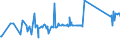 KN 74032200 /Exporte /Einheit = Preise (Euro/Tonne) /Partnerland: Ehem.jug.rep.mazed /Meldeland: Eur27_2020 /74032200:Kupfer-zinn-legierungen `bronze` in Rohform