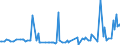 KN 74032300 /Exporte /Einheit = Preise (Euro/Tonne) /Partnerland: Italien /Meldeland: Europäische Union /74032300:Kupfer-nickel-legierungen `kupfernickel` Oder Kupfer-nickel-zink-legierungen `neusilber`, in Rohform