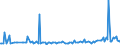 KN 74032300 /Exporte /Einheit = Preise (Euro/Tonne) /Partnerland: Ver.koenigreich /Meldeland: Europäische Union /74032300:Kupfer-nickel-legierungen `kupfernickel` Oder Kupfer-nickel-zink-legierungen `neusilber`, in Rohform