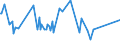 KN 74032300 /Exporte /Einheit = Preise (Euro/Tonne) /Partnerland: Irland /Meldeland: Europäische Union /74032300:Kupfer-nickel-legierungen `kupfernickel` Oder Kupfer-nickel-zink-legierungen `neusilber`, in Rohform