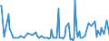 KN 74032300 /Exporte /Einheit = Preise (Euro/Tonne) /Partnerland: Griechenland /Meldeland: Europäische Union /74032300:Kupfer-nickel-legierungen `kupfernickel` Oder Kupfer-nickel-zink-legierungen `neusilber`, in Rohform