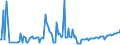 KN 74032300 /Exporte /Einheit = Preise (Euro/Tonne) /Partnerland: Portugal /Meldeland: Europäische Union /74032300:Kupfer-nickel-legierungen `kupfernickel` Oder Kupfer-nickel-zink-legierungen `neusilber`, in Rohform