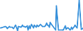 KN 74032300 /Exporte /Einheit = Preise (Euro/Tonne) /Partnerland: Belgien /Meldeland: Europäische Union /74032300:Kupfer-nickel-legierungen `kupfernickel` Oder Kupfer-nickel-zink-legierungen `neusilber`, in Rohform