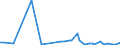 KN 74032300 /Exporte /Einheit = Preise (Euro/Tonne) /Partnerland: Schweden /Meldeland: Europäische Union /74032300:Kupfer-nickel-legierungen `kupfernickel` Oder Kupfer-nickel-zink-legierungen `neusilber`, in Rohform