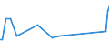 KN 74032300 /Exporte /Einheit = Preise (Euro/Tonne) /Partnerland: Finnland /Meldeland: Europäische Union /74032300:Kupfer-nickel-legierungen `kupfernickel` Oder Kupfer-nickel-zink-legierungen `neusilber`, in Rohform