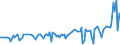 KN 74032300 /Exporte /Einheit = Preise (Euro/Tonne) /Partnerland: Oesterreich /Meldeland: Europäische Union /74032300:Kupfer-nickel-legierungen `kupfernickel` Oder Kupfer-nickel-zink-legierungen `neusilber`, in Rohform