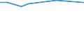 KN 74032300 /Exporte /Einheit = Preise (Euro/Tonne) /Partnerland: Lettland /Meldeland: Europäische Union /74032300:Kupfer-nickel-legierungen `kupfernickel` Oder Kupfer-nickel-zink-legierungen `neusilber`, in Rohform