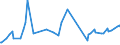 KN 74032300 /Exporte /Einheit = Preise (Euro/Tonne) /Partnerland: Tschechien /Meldeland: Europäische Union /74032300:Kupfer-nickel-legierungen `kupfernickel` Oder Kupfer-nickel-zink-legierungen `neusilber`, in Rohform