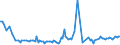 KN 74032300 /Exporte /Einheit = Preise (Euro/Tonne) /Partnerland: Ungarn /Meldeland: Europäische Union /74032300:Kupfer-nickel-legierungen `kupfernickel` Oder Kupfer-nickel-zink-legierungen `neusilber`, in Rohform