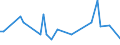 KN 74032300 /Exporte /Einheit = Preise (Euro/Tonne) /Partnerland: Ukraine /Meldeland: Europäische Union /74032300:Kupfer-nickel-legierungen `kupfernickel` Oder Kupfer-nickel-zink-legierungen `neusilber`, in Rohform