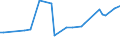 KN 74032300 /Exporte /Einheit = Preise (Euro/Tonne) /Partnerland: Kroatien /Meldeland: Europäische Union /74032300:Kupfer-nickel-legierungen `kupfernickel` Oder Kupfer-nickel-zink-legierungen `neusilber`, in Rohform