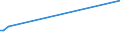 KN 74032300 /Exporte /Einheit = Preise (Euro/Tonne) /Partnerland: Serb.-mont. /Meldeland: Europäische Union /74032300:Kupfer-nickel-legierungen `kupfernickel` Oder Kupfer-nickel-zink-legierungen `neusilber`, in Rohform