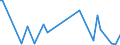 KN 74032300 /Exporte /Einheit = Preise (Euro/Tonne) /Partnerland: Marokko /Meldeland: Europäische Union /74032300:Kupfer-nickel-legierungen `kupfernickel` Oder Kupfer-nickel-zink-legierungen `neusilber`, in Rohform