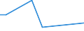 KN 74032300 /Exporte /Einheit = Preise (Euro/Tonne) /Partnerland: Tunesien /Meldeland: Europäische Union /74032300:Kupfer-nickel-legierungen `kupfernickel` Oder Kupfer-nickel-zink-legierungen `neusilber`, in Rohform