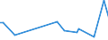 KN 74032300 /Exporte /Einheit = Preise (Euro/Tonne) /Partnerland: Aegypten /Meldeland: Europäische Union /74032300:Kupfer-nickel-legierungen `kupfernickel` Oder Kupfer-nickel-zink-legierungen `neusilber`, in Rohform