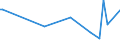 KN 74032300 /Exporte /Einheit = Preise (Euro/Tonne) /Partnerland: Iran /Meldeland: Europäische Union /74032300:Kupfer-nickel-legierungen `kupfernickel` Oder Kupfer-nickel-zink-legierungen `neusilber`, in Rohform