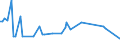 KN 74032300 /Exporte /Einheit = Preise (Euro/Tonne) /Partnerland: Saudi-arab. /Meldeland: Europäische Union /74032300:Kupfer-nickel-legierungen `kupfernickel` Oder Kupfer-nickel-zink-legierungen `neusilber`, in Rohform