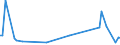 KN 74032300 /Exporte /Einheit = Preise (Euro/Tonne) /Partnerland: Thailand /Meldeland: Europäische Union /74032300:Kupfer-nickel-legierungen `kupfernickel` Oder Kupfer-nickel-zink-legierungen `neusilber`, in Rohform