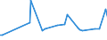 KN 74032300 /Exporte /Einheit = Preise (Euro/Tonne) /Partnerland: Vietnam /Meldeland: Europäische Union /74032300:Kupfer-nickel-legierungen `kupfernickel` Oder Kupfer-nickel-zink-legierungen `neusilber`, in Rohform