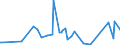 KN 74032300 /Exporte /Einheit = Preise (Euro/Tonne) /Partnerland: Singapur /Meldeland: Europäische Union /74032300:Kupfer-nickel-legierungen `kupfernickel` Oder Kupfer-nickel-zink-legierungen `neusilber`, in Rohform