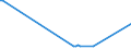 KN 74032300 /Exporte /Einheit = Preise (Euro/Tonne) /Partnerland: Taiwan /Meldeland: Europäische Union /74032300:Kupfer-nickel-legierungen `kupfernickel` Oder Kupfer-nickel-zink-legierungen `neusilber`, in Rohform