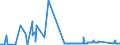 CN 7403 /Exports /Unit = Prices (Euro/ton) /Partner: Liechtenstein /Reporter: Eur27_2020 /7403:Copper, Refined, and Copper Alloys, Unwrought (Excl. Copper Alloys of Heading 7405)