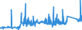 CN 7403 /Exports /Unit = Prices (Euro/ton) /Partner: Estonia /Reporter: Eur27_2020 /7403:Copper, Refined, and Copper Alloys, Unwrought (Excl. Copper Alloys of Heading 7405)