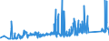 CN 7403 /Exports /Unit = Prices (Euro/ton) /Partner: Latvia /Reporter: Eur27_2020 /7403:Copper, Refined, and Copper Alloys, Unwrought (Excl. Copper Alloys of Heading 7405)