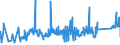 CN 7403 /Exports /Unit = Prices (Euro/ton) /Partner: Bosnia-herz. /Reporter: Eur27_2020 /7403:Copper, Refined, and Copper Alloys, Unwrought (Excl. Copper Alloys of Heading 7405)