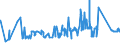 CN 7403 /Exports /Unit = Prices (Euro/ton) /Partner: For.jrep.mac /Reporter: Eur27_2020 /7403:Copper, Refined, and Copper Alloys, Unwrought (Excl. Copper Alloys of Heading 7405)