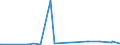 CN 7403 /Exports /Unit = Prices (Euro/ton) /Partner: Sudan /Reporter: European Union /7403:Copper, Refined, and Copper Alloys, Unwrought (Excl. Copper Alloys of Heading 7405)