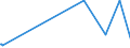 CN 7403 /Exports /Unit = Prices (Euro/ton) /Partner: Sierra Leone /Reporter: Eur27_2020 /7403:Copper, Refined, and Copper Alloys, Unwrought (Excl. Copper Alloys of Heading 7405)