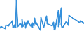 CN 7403 /Exports /Unit = Prices (Euro/ton) /Partner: Ghana /Reporter: Eur27_2020 /7403:Copper, Refined, and Copper Alloys, Unwrought (Excl. Copper Alloys of Heading 7405)