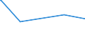 CN 7403 /Exports /Unit = Prices (Euro/ton) /Partner: Centr.africa /Reporter: Eur27_2020 /7403:Copper, Refined, and Copper Alloys, Unwrought (Excl. Copper Alloys of Heading 7405)