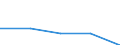 KN 74061000 /Exporte /Einheit = Preise (Euro/Tonne) /Partnerland: Jugoslawien /Meldeland: Eur27 /74061000:Pulver aus Kupfer, Ohne Lamellenstruktur (Ausg. Körner [granalien] aus Kupfer)