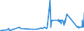 KN 74061000 /Exporte /Einheit = Preise (Euro/Tonne) /Partnerland: Litauen /Meldeland: Eur27_2020 /74061000:Pulver aus Kupfer, Ohne Lamellenstruktur (Ausg. Körner [granalien] aus Kupfer)