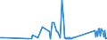 KN 74061000 /Exporte /Einheit = Preise (Euro/Tonne) /Partnerland: Weissrussland /Meldeland: Eur27_2020 /74061000:Pulver aus Kupfer, Ohne Lamellenstruktur (Ausg. Körner [granalien] aus Kupfer)