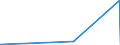 KN 74061000 /Exporte /Einheit = Preise (Euro/Tonne) /Partnerland: Armenien /Meldeland: Eur27_2020 /74061000:Pulver aus Kupfer, Ohne Lamellenstruktur (Ausg. Körner [granalien] aus Kupfer)