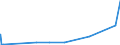 KN 74061000 /Exporte /Einheit = Preise (Euro/Tonne) /Partnerland: Kasachstan /Meldeland: Eur27_2020 /74061000:Pulver aus Kupfer, Ohne Lamellenstruktur (Ausg. Körner [granalien] aus Kupfer)