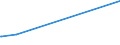 KN 74061000 /Exporte /Einheit = Preise (Euro/Tonne) /Partnerland: Libyen /Meldeland: Eur15 /74061000:Pulver aus Kupfer, Ohne Lamellenstruktur (Ausg. Körner [granalien] aus Kupfer)