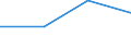 KN 74061000 /Exporte /Einheit = Preise (Euro/Tonne) /Partnerland: Benin /Meldeland: Eur27 /74061000:Pulver aus Kupfer, Ohne Lamellenstruktur (Ausg. Körner [granalien] aus Kupfer)