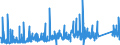 CN 7406 /Exports /Unit = Prices (Euro/ton) /Partner: Slovenia /Reporter: Eur27_2020 /7406:Powders and Flakes, of Copper (Excl. Grains of Copper and Spangles of Heading 8308)