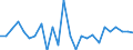 CN 74072190 /Exports /Unit = Prices (Euro/ton) /Partner: United Kingdom(Excluding Northern Ireland) /Reporter: Eur27_2020 /74072190:Profiles of Copper-zinc Base Alloys `brass`, N.e.s.