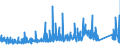 CN 74072190 /Exports /Unit = Prices (Euro/ton) /Partner: Luxembourg /Reporter: Eur27_2020 /74072190:Profiles of Copper-zinc Base Alloys `brass`, N.e.s.