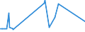 CN 74072190 /Exports /Unit = Prices (Euro/ton) /Partner: Liechtenstein /Reporter: Eur27_2020 /74072190:Profiles of Copper-zinc Base Alloys `brass`, N.e.s.