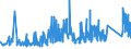 CN 74072190 /Exports /Unit = Prices (Euro/ton) /Partner: Lithuania /Reporter: Eur27_2020 /74072190:Profiles of Copper-zinc Base Alloys `brass`, N.e.s.