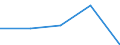 CN 74072190 /Exports /Unit = Prices (Euro/ton) /Partner: Czechoslovak /Reporter: Eur27 /74072190:Profiles of Copper-zinc Base Alloys `brass`, N.e.s.